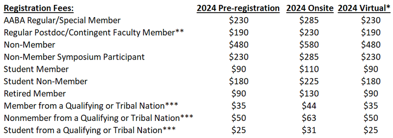 2024 meeting registration rates table