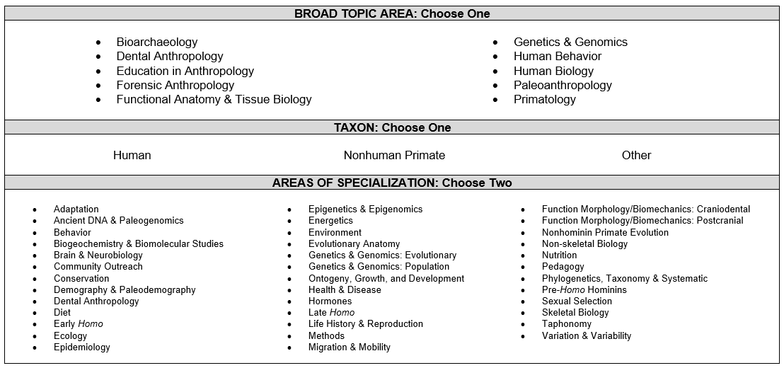 Table of Abstract Topic Areas
Broad Topic Area: Choose One
•	Bioarchaeology	•	Genetics & Genomics
•	Dental Anthropology	•	Human Behavior
•	Education in Anthropology	•	Human Biology
•	Forensic Anthropology	•	Paleoanthropology
•	Functional Anatomy & Tissue Biology	•	Primatology
Taxon: Choose One
Human
Nonhuman Primate
Other
Areas of Specialization: Choose Two
•	Adaptation	•	Epigenetics & Epigenomics	•	Function Morphology/Biomechanics: Craniodental
•	Ancient DNA & Paleogenomics	•	Energetics	•	Function Morphology/Biomechanics: Postcranial
•	Behavior	•	Environment	•	Nonhominin Primate Evolution
•	Biogeochemistry & Biomolecular Studies	•	Evolutionary Anatomy	•	Non-skeletal Biology
•	Brain & Neurobiology	•	Genetics & Genomics: Evolutionary	•	Nutrition
•	Community Outreach	•	Genetics & Genomics: Population	•	Pedagogy
•	Conservation	•	Ontogeny, Growth, and Development	•	Phylogenetics, Taxonomy & Systematic
•	Demography & Paleodemography	•	Health & Disease	•	Pre-Homo Hominins
•	Dental Anthropology	•	Hormones	•	Sexual Selection
•	Diet	•	Late Homo	•	Skeletal Biology
•	Early Homo	•	Life History & Reproduction	•	Taphonomy
•	Ecology	•	Methods	•	Variation & Variability
